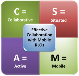 The Collaborative Situated Active Mobile (CSAM) learning design framework
