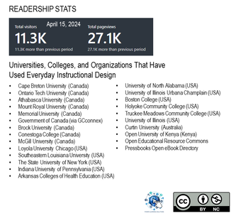 Readership stats for Everyday ID as of December 18, 2023